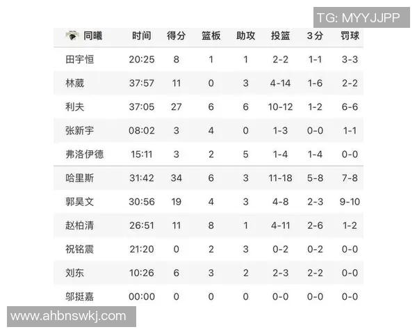 南京篮球队荣登篮球战术排行榜第二名展现强大实力与团队配合